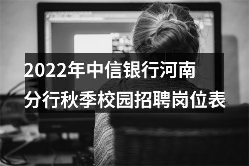 2022年中信银行河南分行秋季校园招聘岗位表 图片